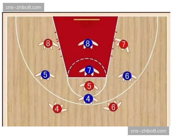评论分析:现代篮球空间环境下,低位防守者面临的“一防二”困境与解决思路 评论分析:现代篮球空间环境下,低位防守者面临的“一防二”困境与解决思路