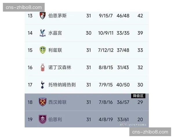 英超第31轮先赛一场，富勒姆客场逼平纽卡拿到宝贵一分